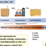 Framatome y Terrapower. Producción de uranio de alto ensayo y bajo enriquecimiento (HALEU).